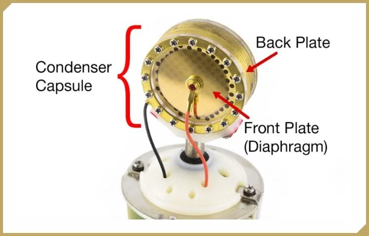 Diagram of how a condenser microphone works.