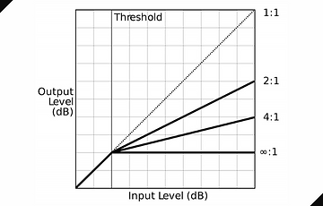 Picture of a compressor ratio diagram. 
