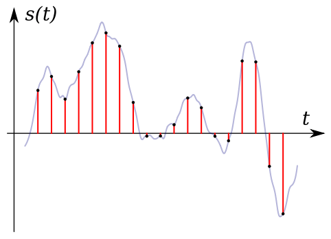 Digital representation of an analog time-series sampled at a fixed sample rate.