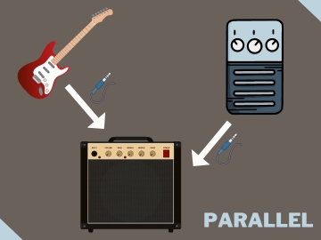 Parallel effects loop.