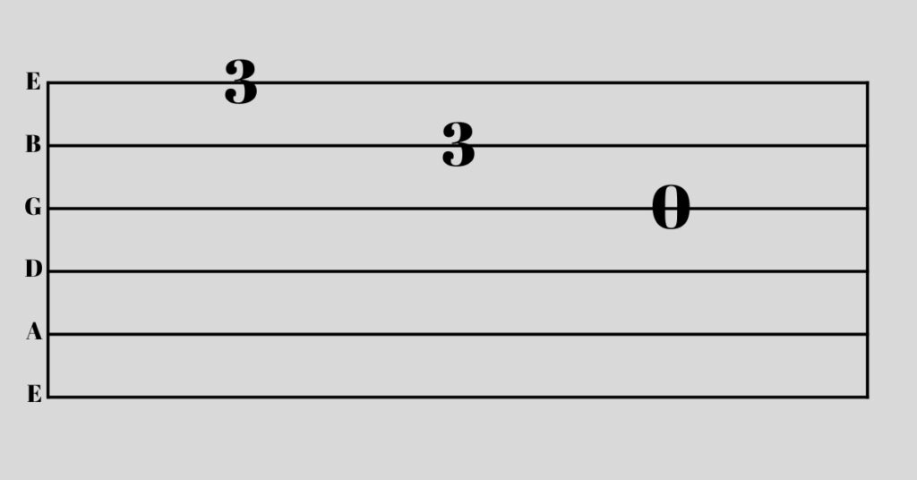 Guitar tablature single notes.