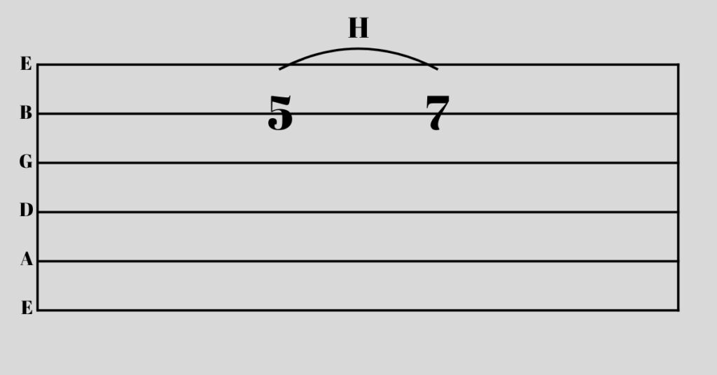 Guitar tab hammer-on example.