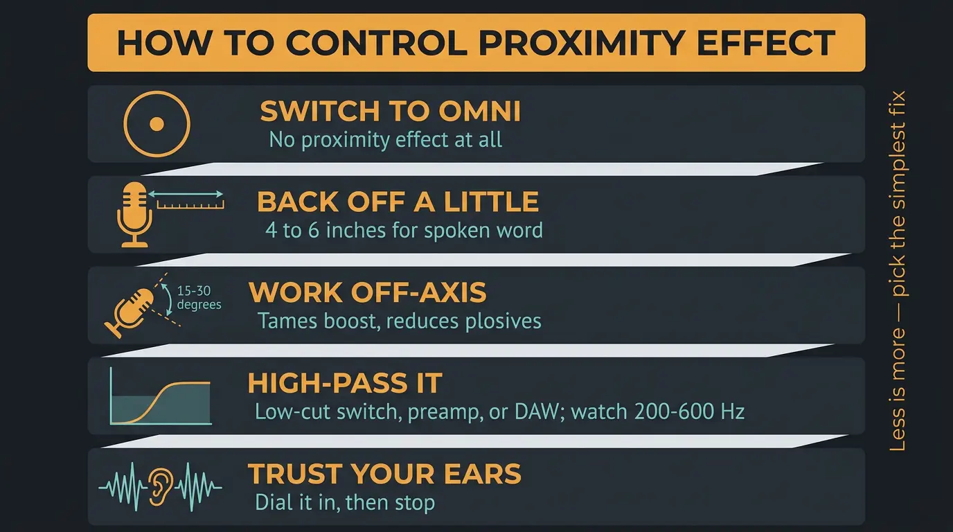 Infographic listing five ways to control mic proximity effect: omni, distance, off-axis, high-pass, and trusting your ears.
