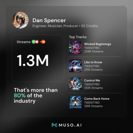 Muso.AI verified streaming stats for Audio Sorcerer